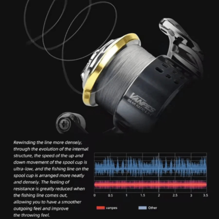 Durable Metal Fishing Reel