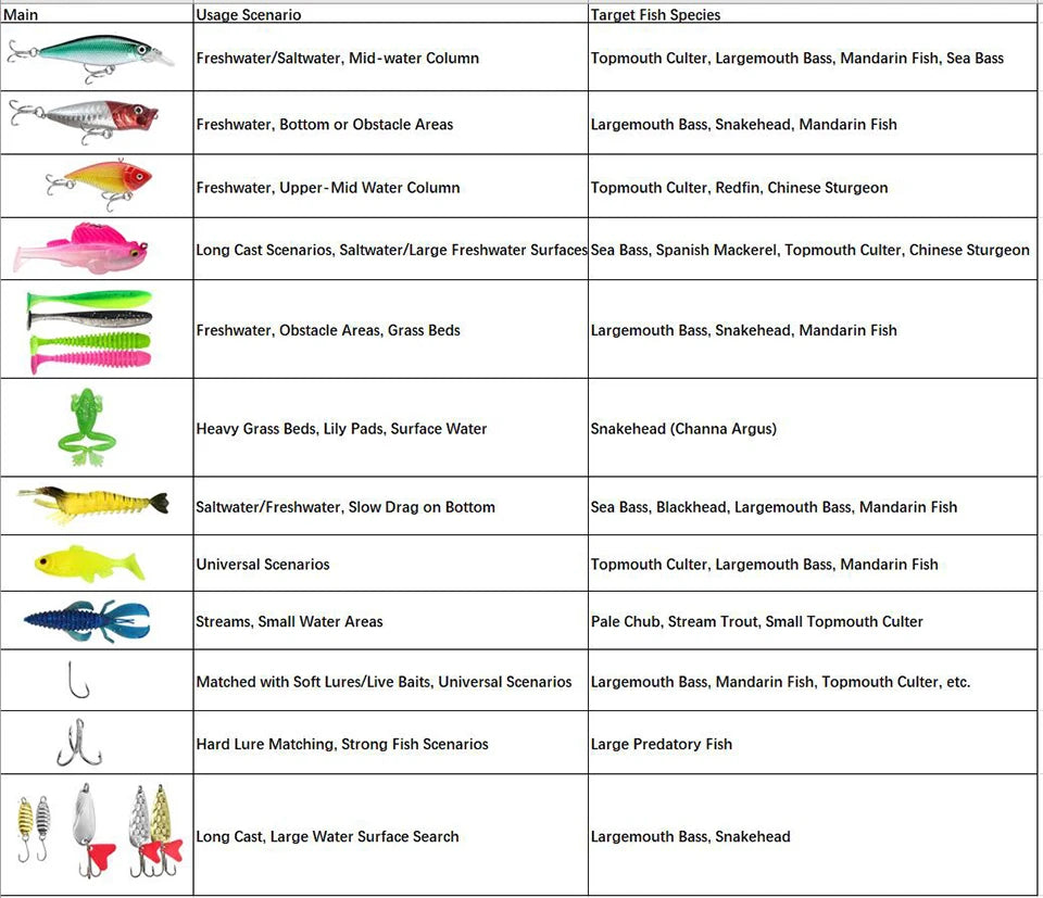 133pcs Fishing Lures Kit Tackle Box Set with Crankbaits Hooks Weights Bass Trout Pike Fishing Gear Gifts for Men