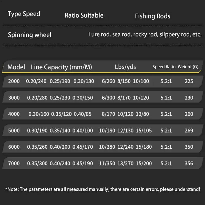 2000-7000 Series Spinning Reel