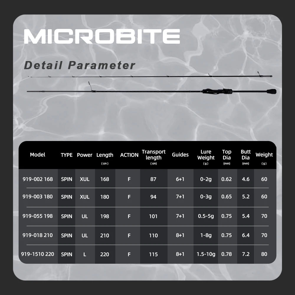 MIFINE Microbite Ultralight Rod