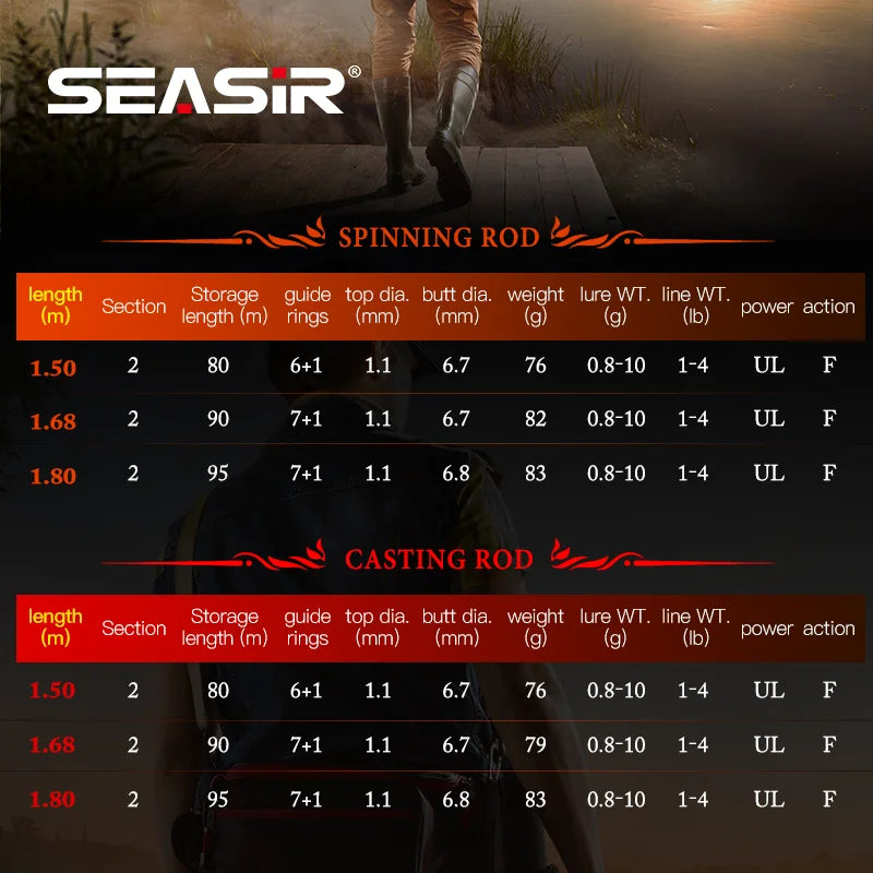 SEASIR Black Arrow BFS Rod
