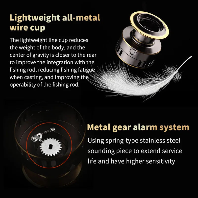 HE1000–7000 Spinning Reel