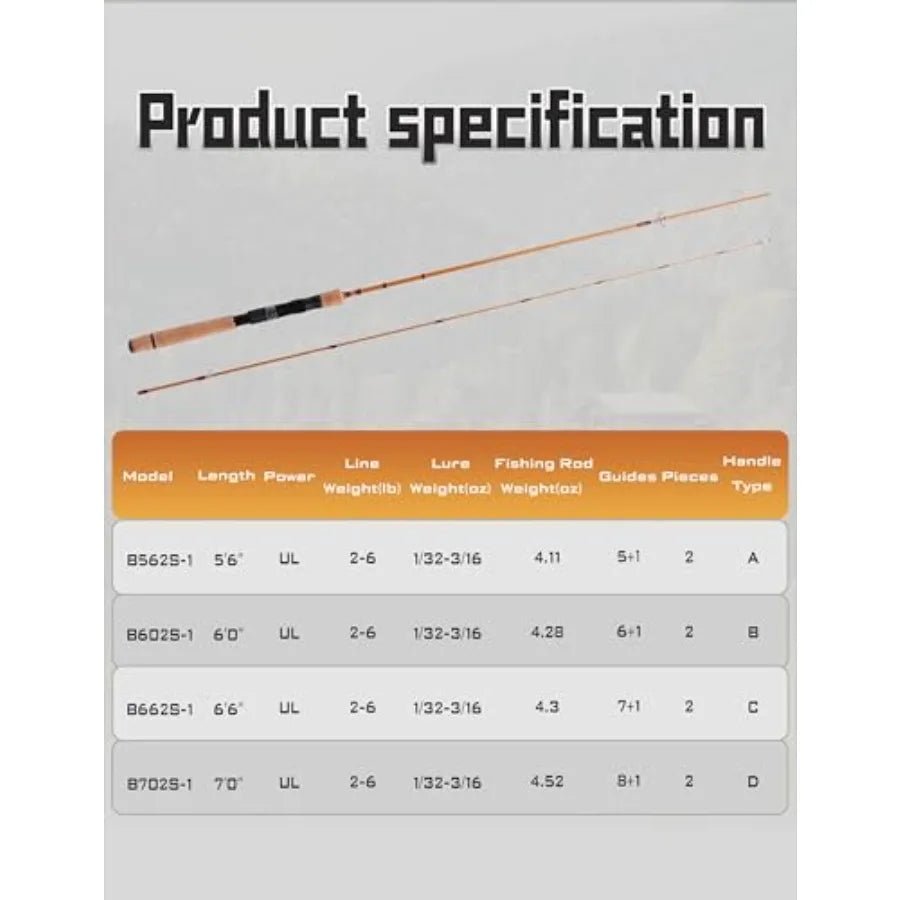 Breeze Ultralight Carbon Rod